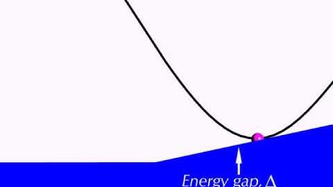 Andreev Reflection in Superfluid 3He: A Probe for Quantum Turbulence: Supplemental Video 2