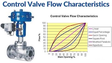 How Control Valve Flow Characteristics Work in hindi? || Learn instrumentation Classes.
