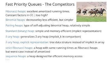 Practical Efficiency of Fibonacci Heaps