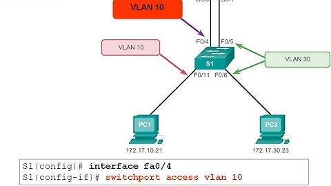 5.2 Troubleshooting Inter-VLAN Routing:  Inter-VLAN routing (CCNA 2: Chapter 5)