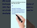 Learn Java - Series o1 #java #coding #learnchinese
