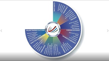 Introduction to Datasoft FxOffice