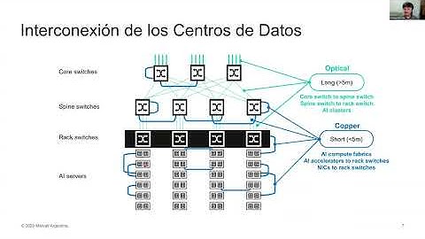 Firmware Embebido en Módulos optoelectrónicos