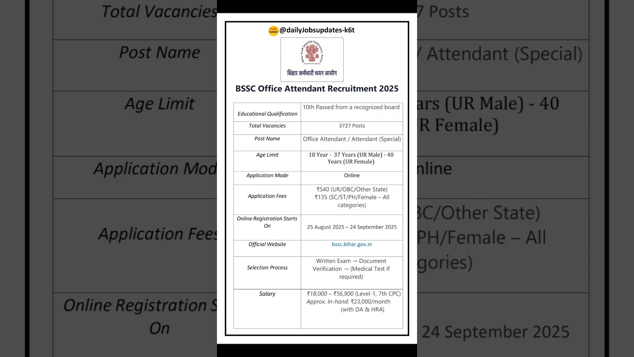 BSSC Office Attendant Recruitment 2025|New vacancy 2025| dailyJobs updates