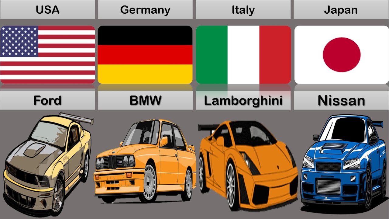 List Of Most Famous Car Brands