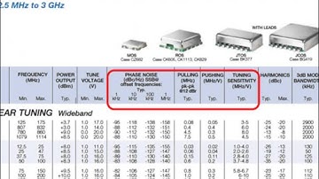 VCO Fundamentals