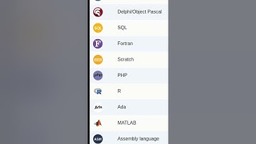 The Most Popular Programming Languages That Changed Everything!