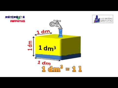 Bolumena eta edukiera. Bolumen-unitateen eta edukiera-unitateen arteko baliokidetasuna