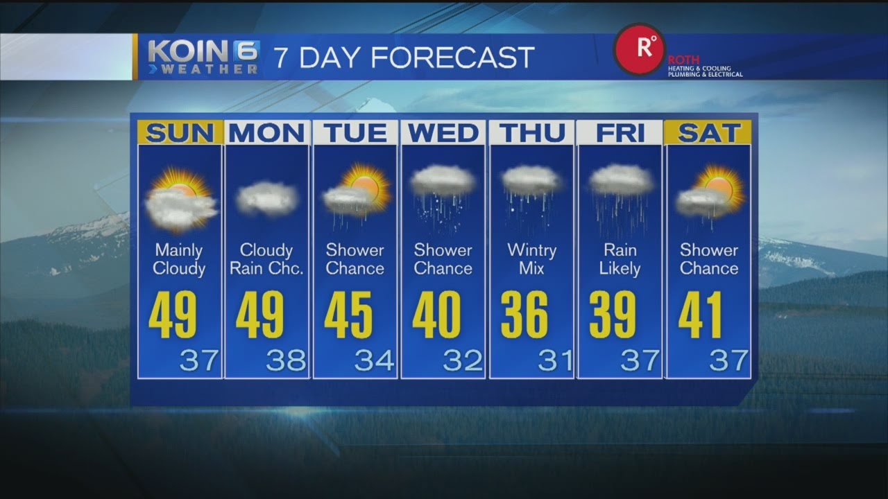 KOIN 6 6AM Weather Forecast Sunday January 29 2017 - YouTube