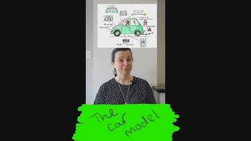 Reflective practice: the car model