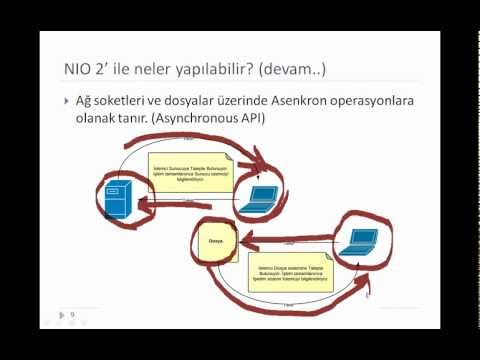 Video: Java se7 nedir?