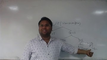 GUI Programming In Java | AWT| SWING | Java In Hindi |Java In URDU