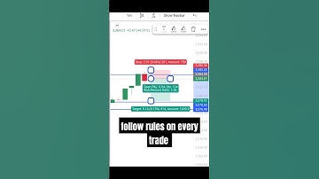 set sl and tp on every trade #newsong #song #music #tspf #viralvideo #trading #youtubeshorts
