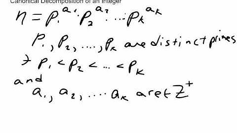 Canonical Decomposition of an Integer