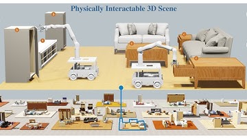 PhyScene: Physically Interactable 3D Scene Synthesis for Embodied AI. (CVPR 2024 Highlight)