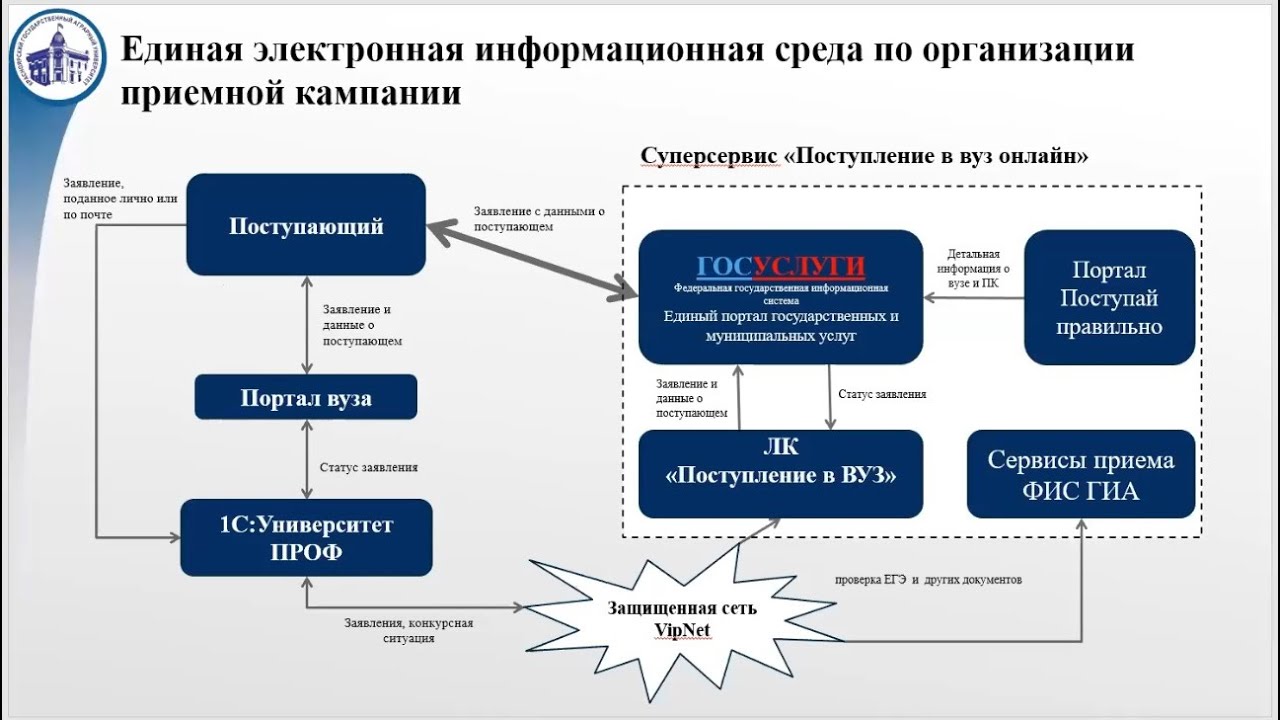 Поступи через госуслуги