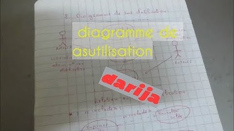 UML : Diagramme de Cas d