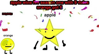 fruit viewer voting 4
