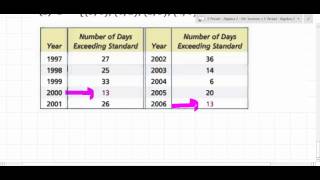 Algebra 2 - E Period - 4/29/14