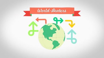 Innovating For Success (Infographic)