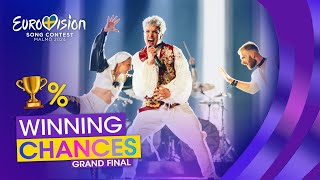 Eurovision 2024: Winning Chances by Odds (Grand Final)