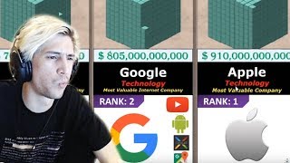 xQc Reacts to Speed, Richest Country and Richest Company Comparison | xQcOW