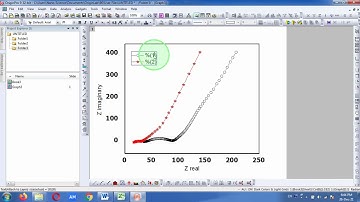 how to plot cole cole plot