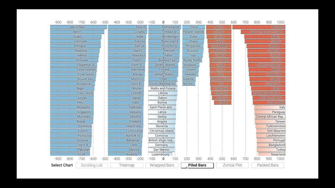 Lost At Sea Ranking Chart Answers