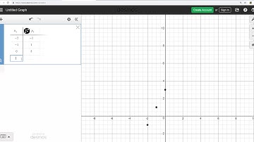 Using Desmos to Plot Points from a Table of Values