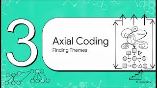 Qualitative Coding