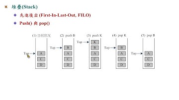 Java 程式設計(二)_陣列資料結構：陣列堆疊
