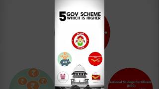 better than FD return #sumitra #shortsfeed