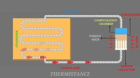 Loop Heat Pipe working principle