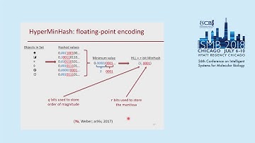 HyperMinHash: MinHash in LogLog space - Yun William Yu - ISMB 2018 General Computational Biology
