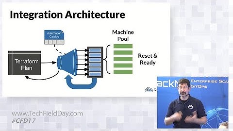 Terraform Orchestration Bare Metal Demo via RackN Digital Rebar API