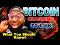 WHY YOU SHOULD BUY  #BITCOIN NOW!