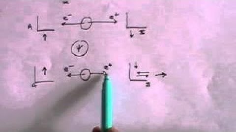 The Einstein Podolsky Rosen (EPR) Paradox A simple explanation