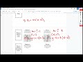 Write Equations in Point Slope Form Notes