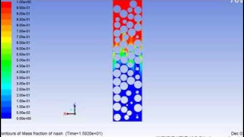 CFD simulation of RTD in a random packed bed