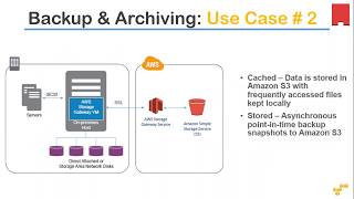 AWS Backup, Archive & Recovery Strategies