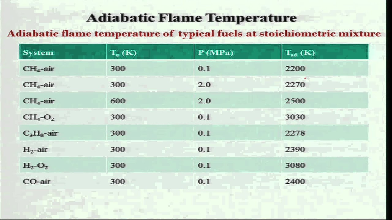 Mod-01 Lec-18 Fundamentals of Aerospace Propulsion