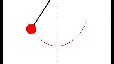 Animating Pendulum in Matlab