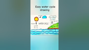 Easy water cycle drawing | water cycle drawing | water cycle diagram | Hydrological cycle drawing