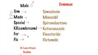 Reproductive System Drugs Mnemonics