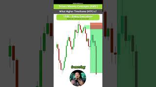 Higher Time Frame Analysis Explained for Smarter Entries