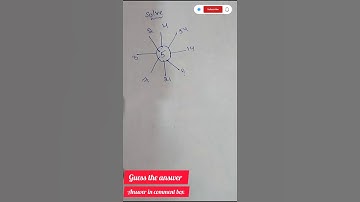 guess the answer #maths#tricks #mathematics #easy #easylearning #maths1#mathstricks #eduwise4u