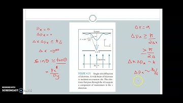 Uncertainty principle | Example |  single slit electron diffraction| s5 BSc quantum mechanics