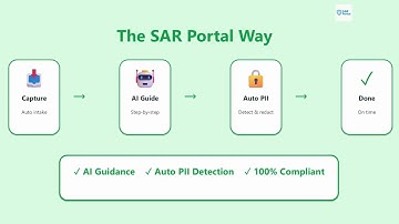 SAR Portal – The Fastest Way to Handle GDPR DSAR Requests | 45-Second Product Overview