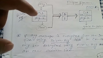 Computer Networking - 5.2 | Transport layer | Quality of Service (QA) | key features & techniques