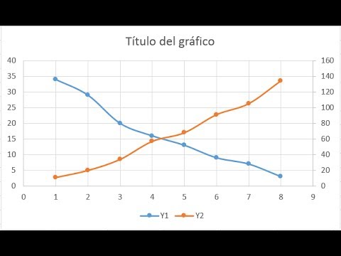 Grafico de doble eje Y en excel - YouTube